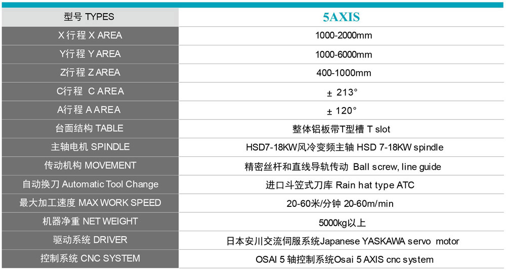 機器型號